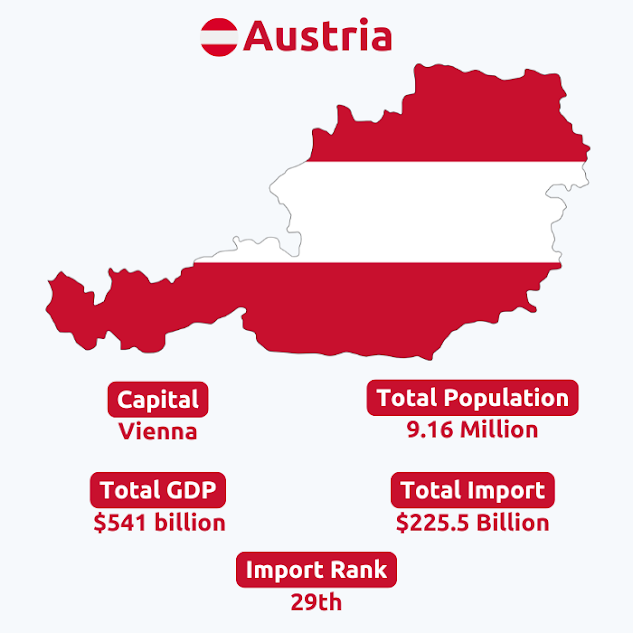  Austria Import Data | Austria Trade Statistics Shipment Data
